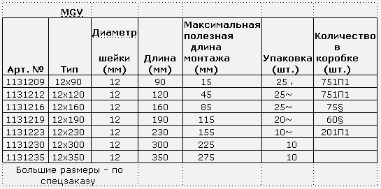 Крепление строительных лесо